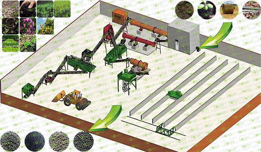 Organic Fertilizer Processing