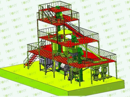 Don't know about feed pellet machine? TONY will help you answer