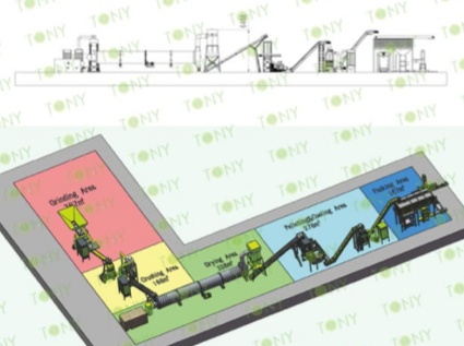 TONY biomass pellet fuel production line process details