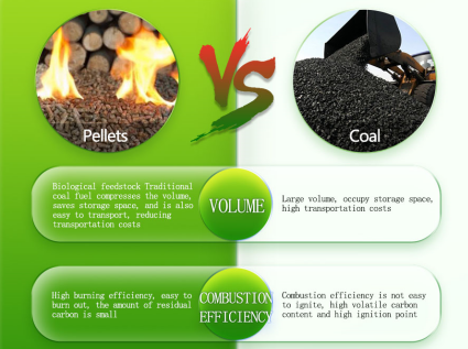 What are the more advantages of biomass pellet fuel compared to coal?