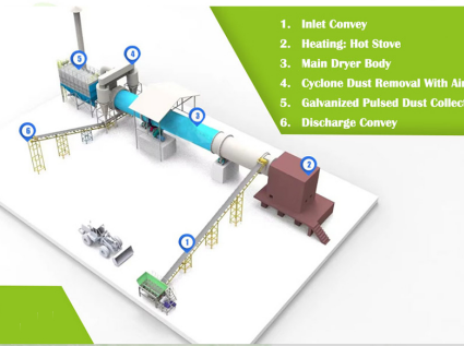 How to regulate moisture when making biomass pellets?